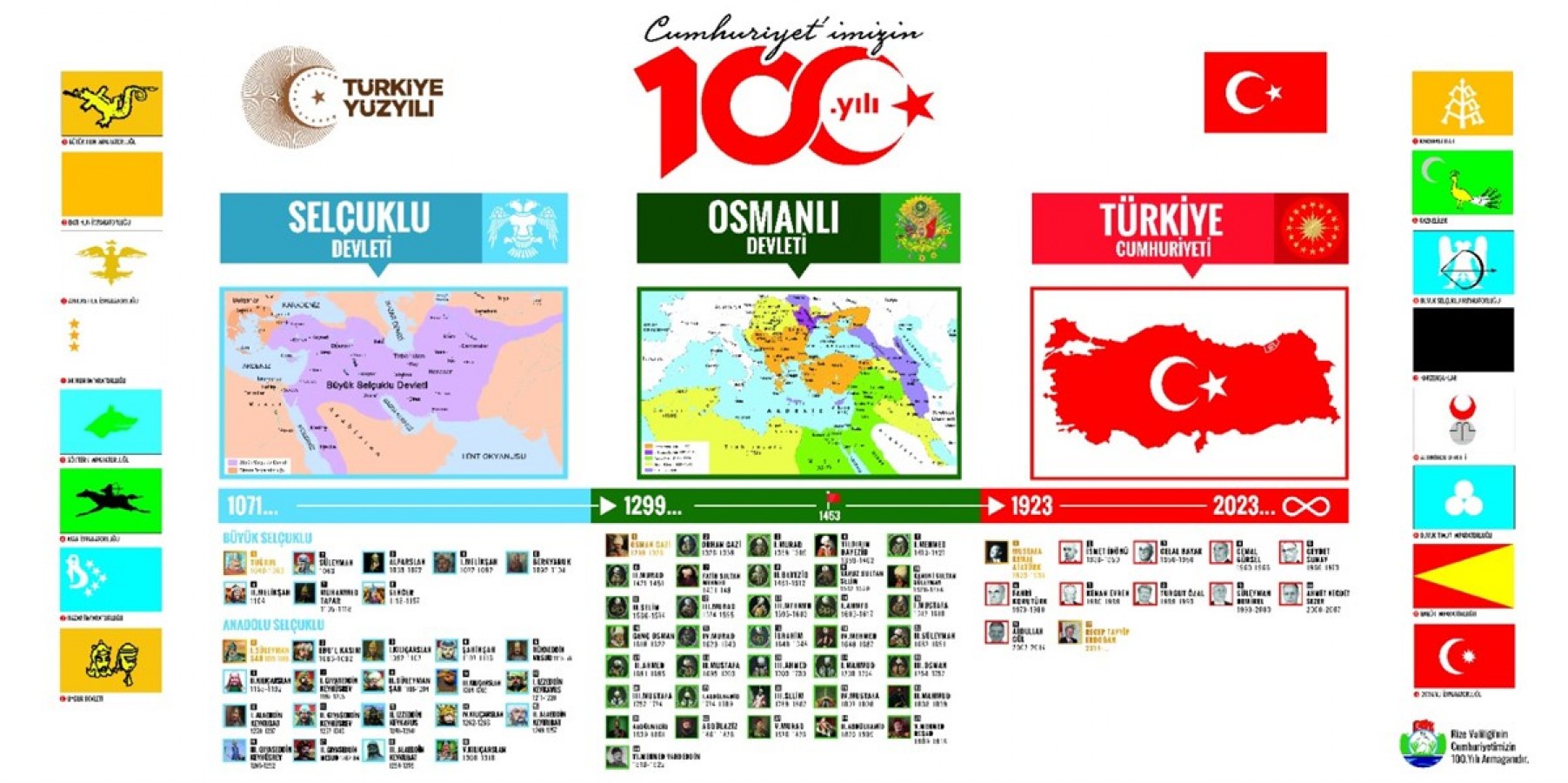 Türk devletlerinden Cumhuriyet'e yolculuk