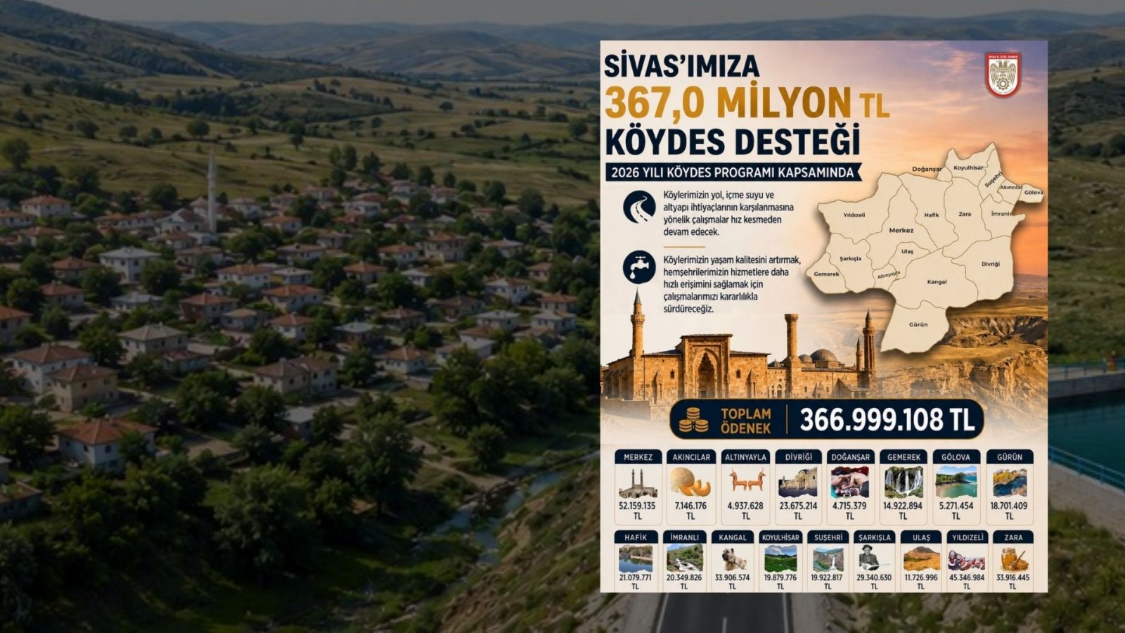 Sivas'ta 367 milyon liralık KÖYDES ödeneği ilçe ilçe dağıtıldı