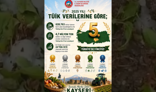 Kayseri, tarımda zirveye koşuyor