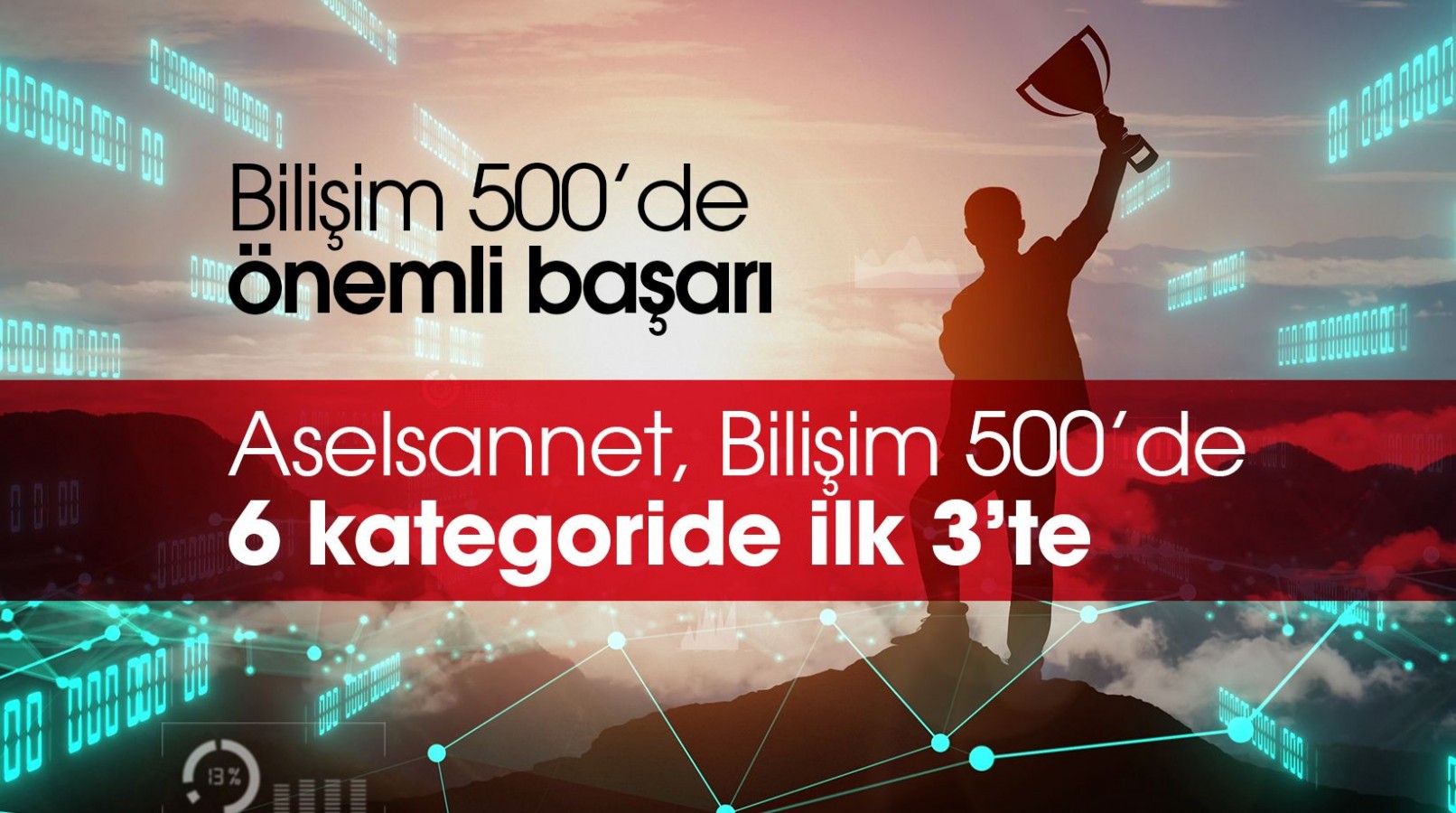 Aselsannet’ten Bilişim 500’de önemli başarı;