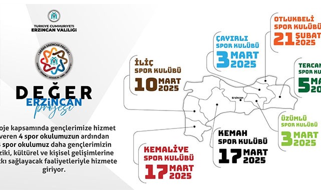 Erzincan'da spora yeni soluk: 'Değer Erzincan' projesi şehir geneline yayılıyor!