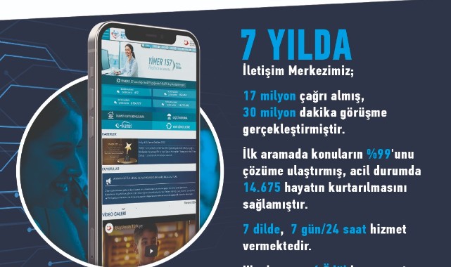 14 bin 675 hayat kurtaran YİMER, 7. yılını kutluyor
